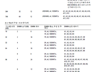 Dell r720xd 매뉴얼